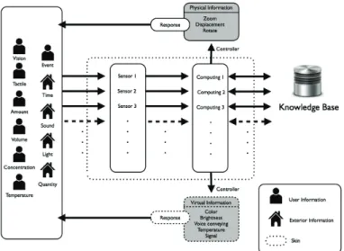 Figure 10. System diagram.