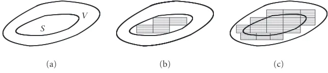 Figure 2.1 (a) S ⊂ V. (b) E−(S) ⊆ S. (c) S ⊆ E+(S).
