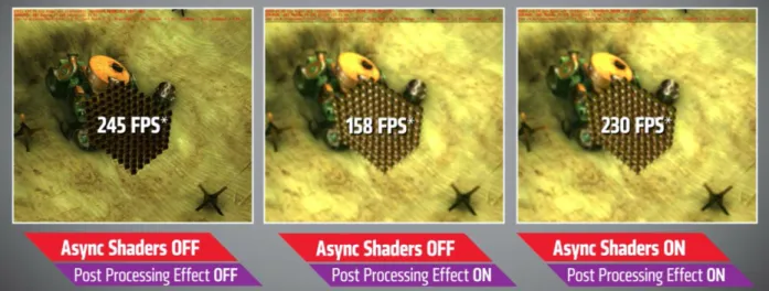 Figure 5: Async Shaders can significantly improve performance 