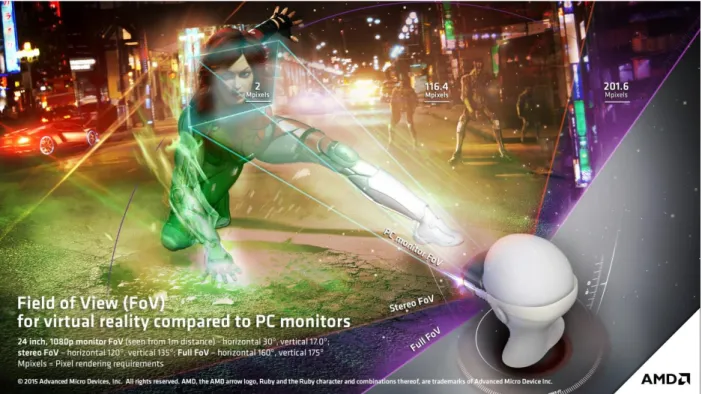 Figure 1: Human field of view for virtual reality compared to PC monitors 