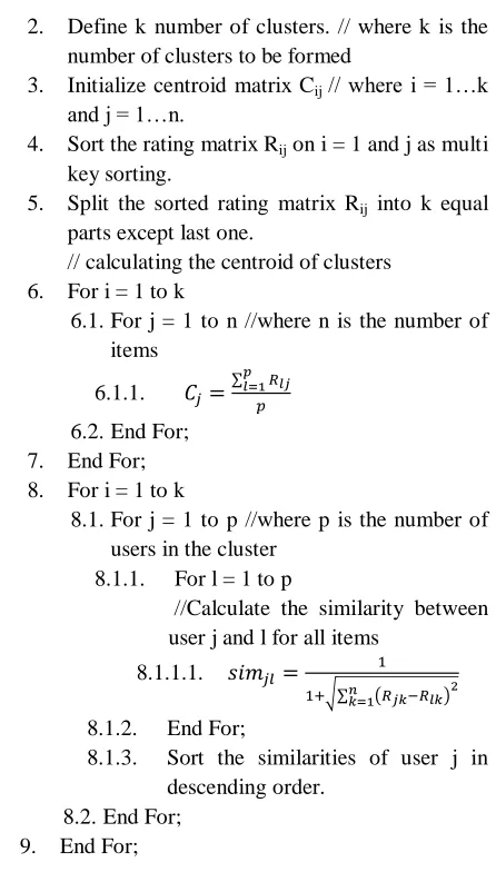 Figure 1: Improvised K-Means Clustering 