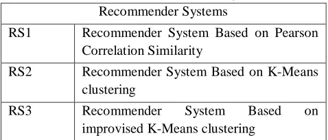 Table 1: Execution Time of Algorithms 