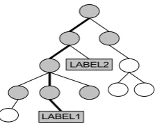 Figure 4: Nodes that need to be taken into accountduring the forward-backward algorithm
