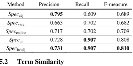 Table 1. Precision, recall and F-measure for term specificity 