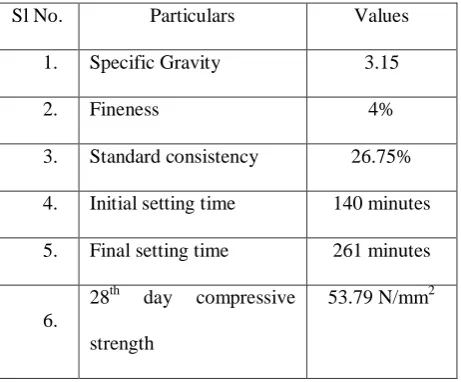 Table 1. Properties of cement  