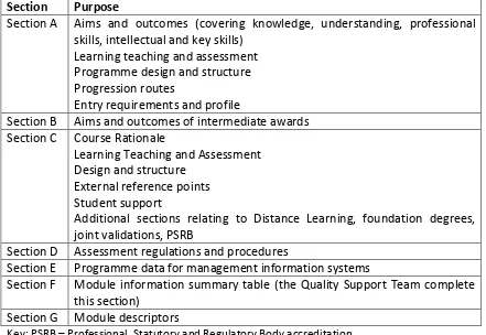 Table 18: Structure of the Submission Document 