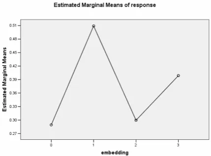Figure 3: Effect of Syntactic Embedding Structureon Tense Annotation Disagreement