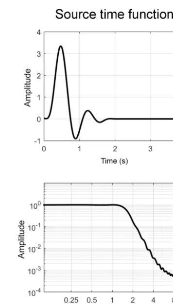 Table 3. Parameters of the two simulated seismic events.