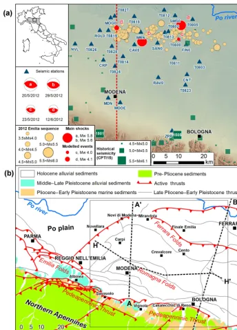 Figure 1. (a) Study area with historical seismicity (CPT15; Rovida et al., 2016), 2012 Emilia sequence epicenters (M ≥ 3.5), tempo-rary/permanent seismological stations and trace of vertical section of Fig