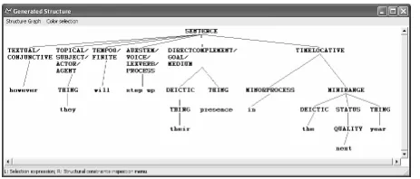 Figure 1: Tree generated by KPML
