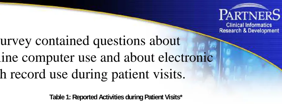 Table 1: Reported Activities during Patient Visits* 