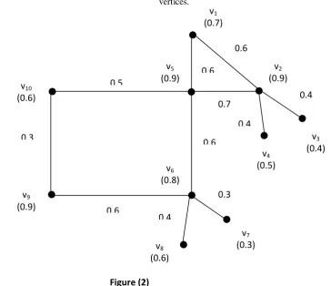  Figure (2)   