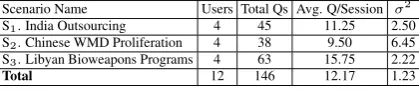 Figure 6: Framework for Extrinsic Evaluation of Contextual Entailment in Q/A.