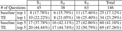 Table 4: Distribution of CE.