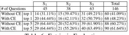 Table 6: Extrinsic Evaluation.