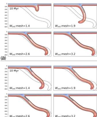 Figure 10. Embedded fault models (EF) with variable Wmax. Lines show the morphology of the base of the subduction interface (the EFreference line) at 10 Myr for different models with varying Wmax
