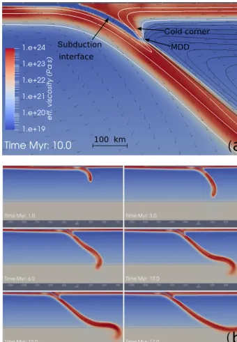Figure 1. Example of dynamic subduction simulation. Colour map shows the effective viscosity on a logarithmic scale, and reveals the weakﬁeld.ﬁnite-width subduction interface which enables the decoupling of the slab and the upper plate