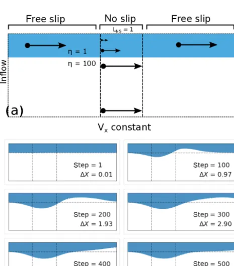 Figure 6b shows results from such a case (max =min =Winit = 10 km). After 15 million years of model evolutiona very atypical subduction morphology has developed, with