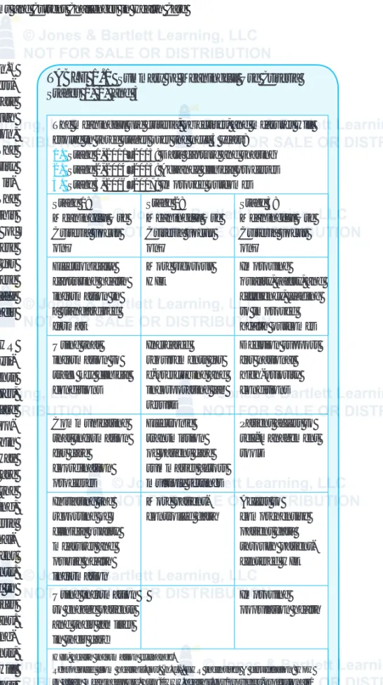 TABlE 1.1   Summary of Meaningful Use Criteria  Stages 1, 2, and 3