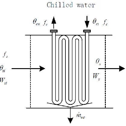 Figure 2 MATLAB Simulink flow diagram of neural network 