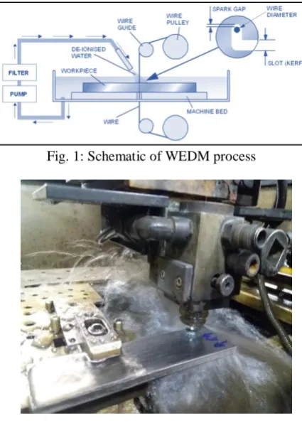 Fig. 2 Work Table 