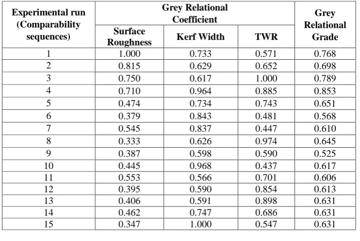 Fig. 5: Fuzzy editor in Fuzzy inference system 