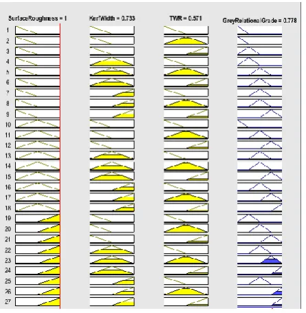 Fig. 6 Rule editors in fuzzy environment 