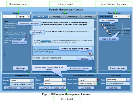 Figure 28 Domain Management Console 