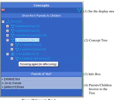 Figure 22 Concepts Panel  
