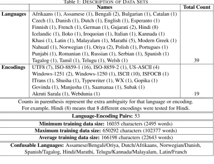 Table 2: NUMBER OF TEST SETSSizeNumber