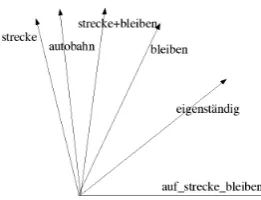 Figure 2: Composed versus Multi-Word