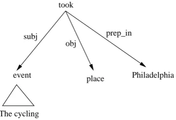 Figure 2: Alignment of Verb based expression