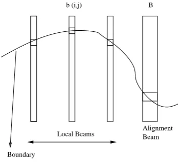 Figure 3: Boundary