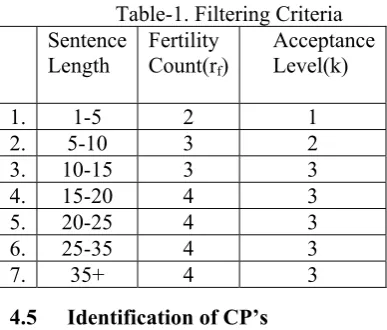 Table-1. Filtering Criteria 