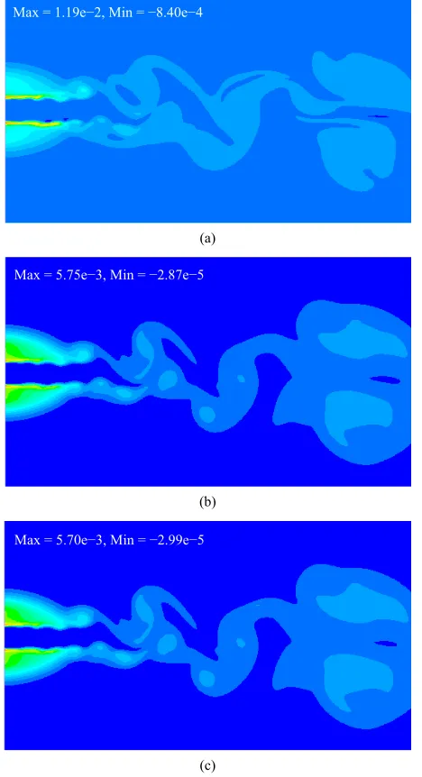 Figure 4. The results of Q ters at − Q0 for different particle diame- t = 2000. (a) dp = 1 nm; (b) dp = 10 nm; (c) dp = 50 nm