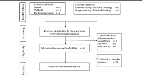 Fig. 1 Flow chart of search process