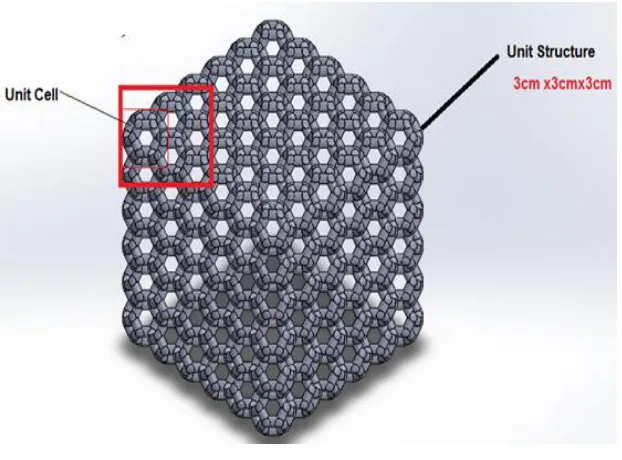 Figure 4.2: Cushion foam cell structure 