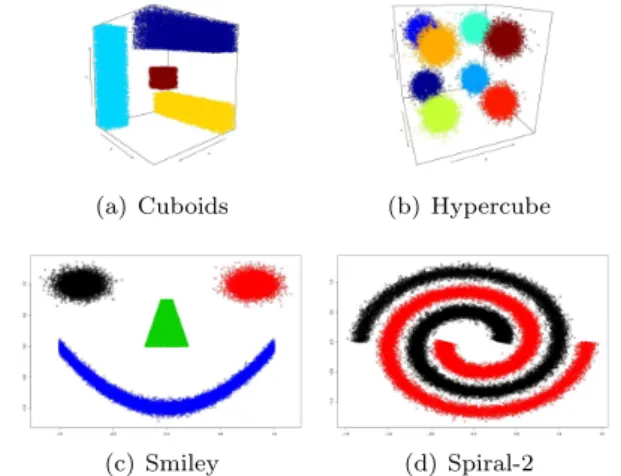 Figure 2 Illustration of the synthetic datasets used in the experiments.