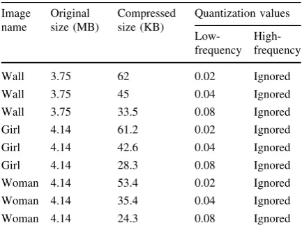 Table 2 Compressed image size without using high-frequen-cies in ﬁrst level DWT