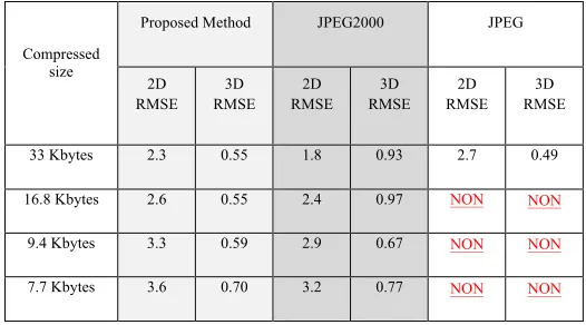 Table 4, Parallel Search algorithm time execution for image: FACE2.bmp 
