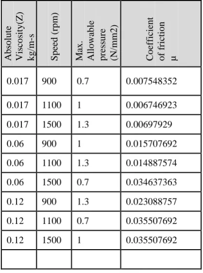 Table 3. Conventional Method Vs GA 