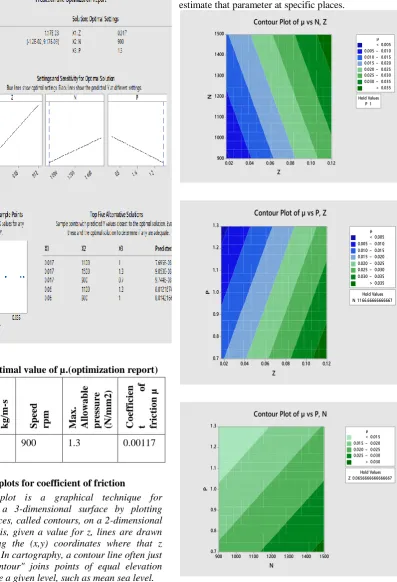 Table 6 Optimal value of µ.(optimization report) 