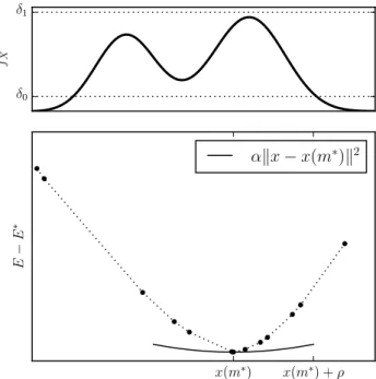 Figure 2: Illustration in 1-D of the constants used in Theorem 3.2. Above, δ 0 and δ 1 bound the probability density function in a region containing the distribution medoid