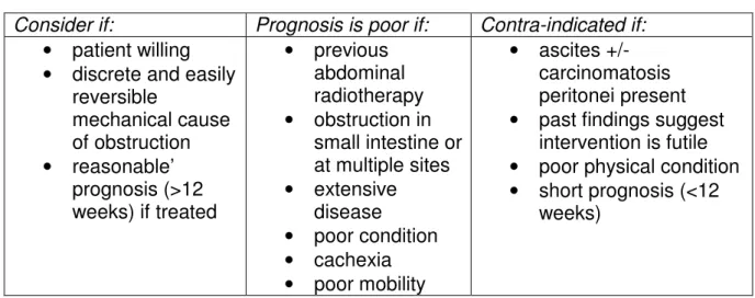 Table 6. Common causes of intestinal obstruction 