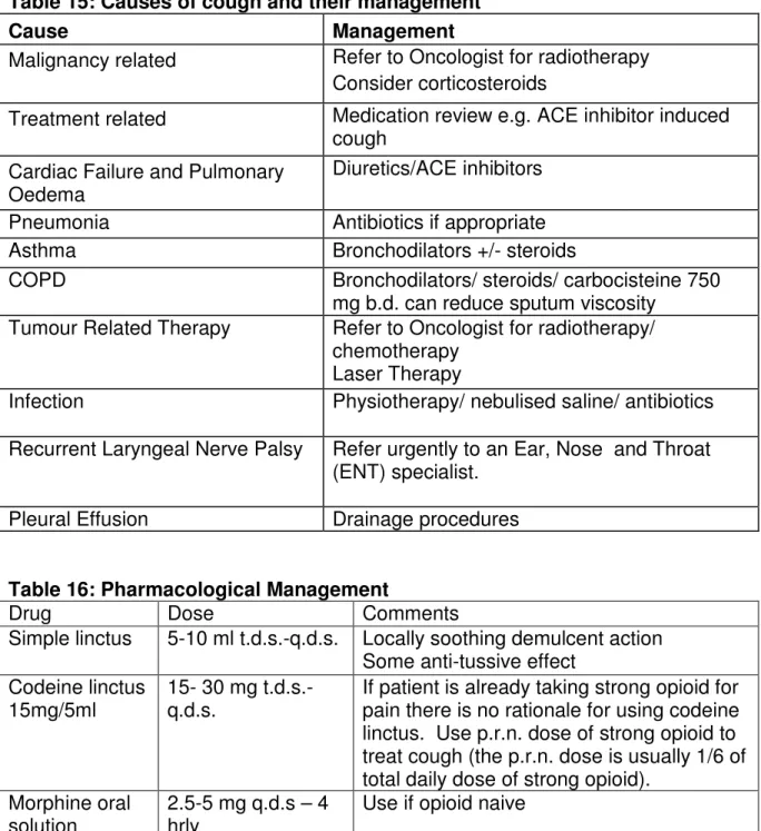 Table 15: Causes of cough and their management 