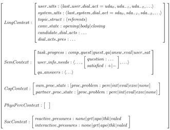 Figure 1: Feature structure representation of the P������������������������������������ARADIME context model.
