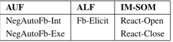 Table 2: Dialogue act types for generating systemresponses.