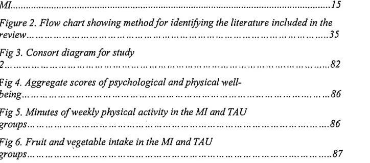 Figure 2. Flow chart showing methodfor identifying the literature included in the 