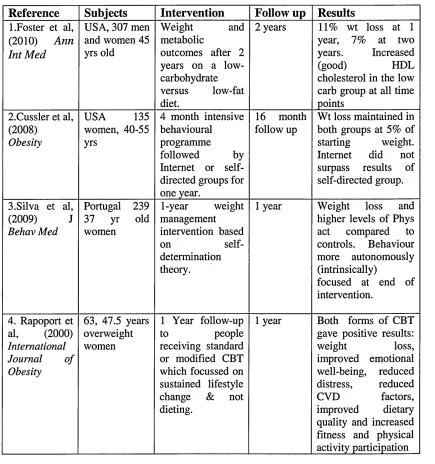 Table 2. A brief description of the articles meeting the inclusion/CASP criteria.