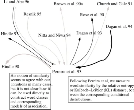 Figure 1: A rhetorical citation map